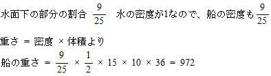 中学入試問題理科浮力