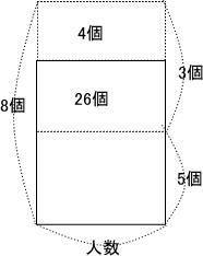 城西大学附属城西中学帰国子女入試