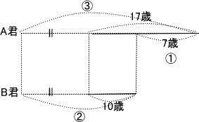 帰国子女入試家庭教師