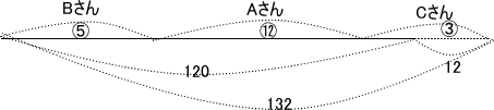 海城中学過去問2024