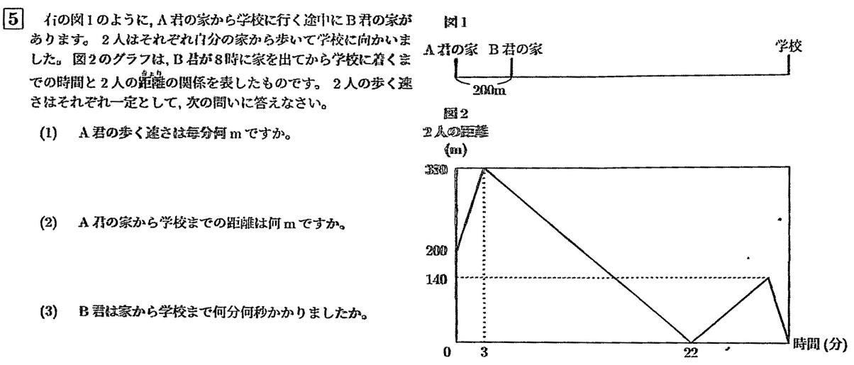 京華中学特選算数入試2021