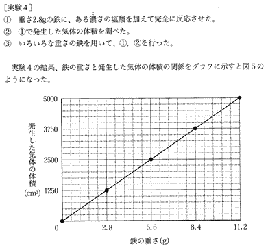 プロ家庭教師集団中学受験理科