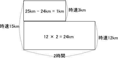 桐朋中学受験プロ家庭教師東京