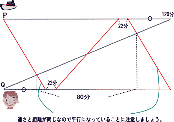 桐朋中学算数入試問題流水算