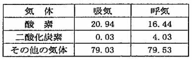 プロ家庭教師理科中学受験