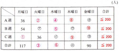 中学入試問題論理と推理