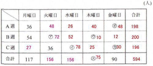 中学入試プロ家庭教師