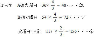 中学入試家庭教師