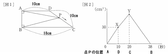 慶応義塾中等部算数プロ家庭教師東京