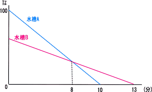 光塩女子学院中等科算数入試問題解答