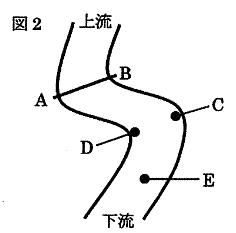 中学入試理科川の流れの働き