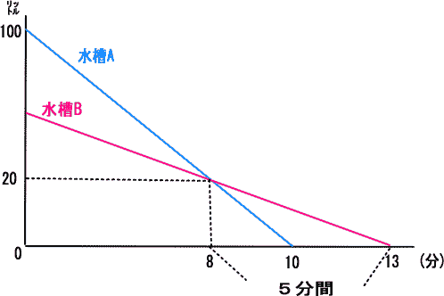 光塩女子学院中等科算数プロ家庭教師東京