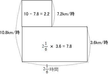 私立中学受験プロ家庭教師東京