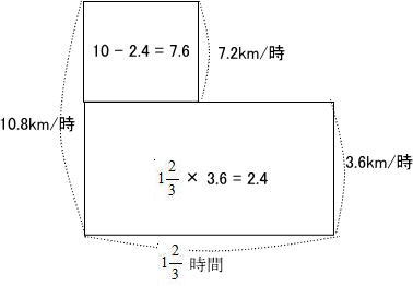 私立女子中学受験プロ家庭教師東京