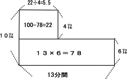 プロ家庭教師東京中学受験