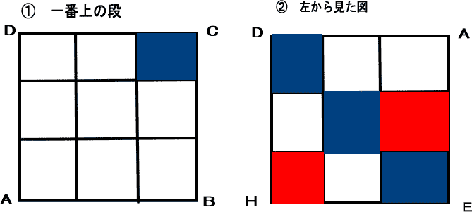 慶應義塾普通部受験専門プロ家庭教師東京