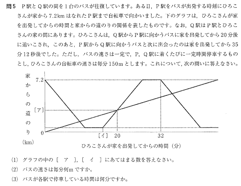 国府台女子学院中学校算数入試問題