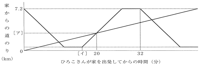 国府台女子中学プロ家庭教師