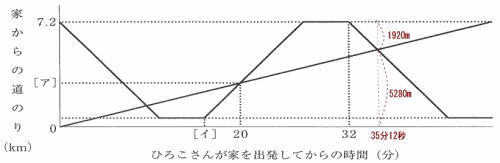 プロ家庭教師中学受験