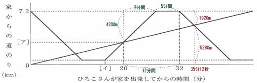 国府台女子受験プロ家庭教師東京