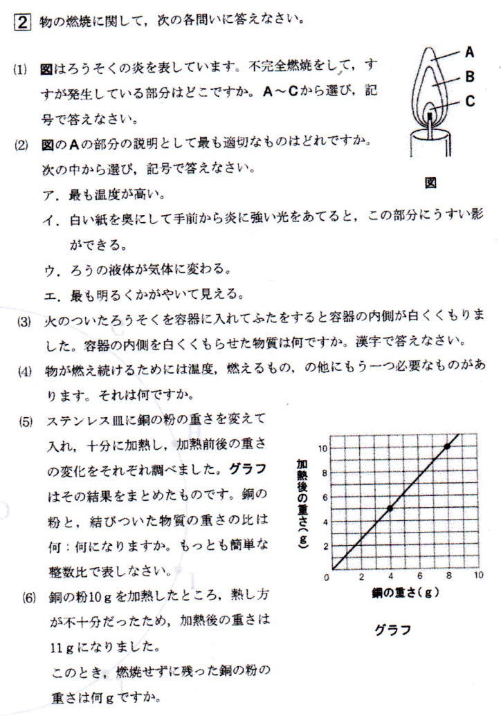 駒込中学校理科入試問題解説解答