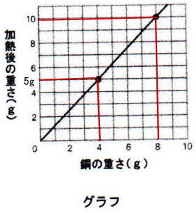 酸化銅