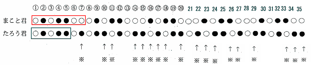 中学受験規則性