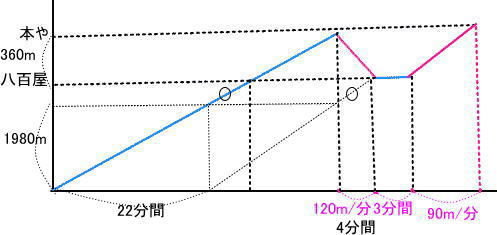 プロ家庭教師中学受験