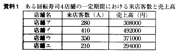 中学入試家庭教師