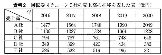 中学受験プロ家庭教師