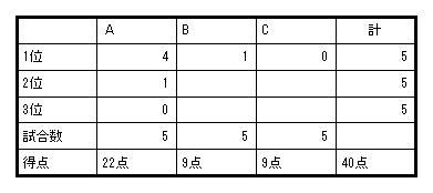 中学受験論理と推理問題解説