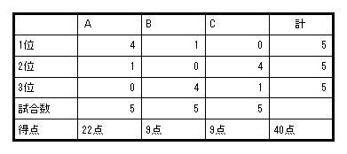 佼成中学受験プロ家庭教師