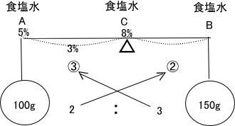 明治学院中学校算数入試問題解説解答