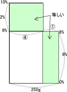 中学受験プロ家庭教師東京