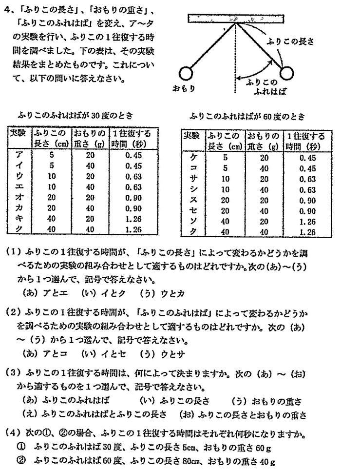 三輪田学園中学校理科入試問題解説解答