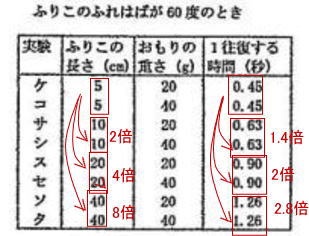 私立女子中学受験プロ家庭教師