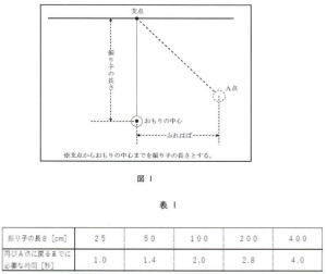 中学受験プロ家庭教師東京