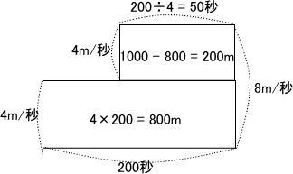 立教新座中学算数過去問傾向と対策