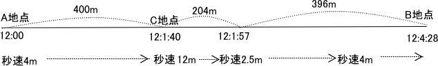 立教新座中学受験指導はプロ家庭教師集団