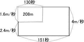 大学付属中学受験プロ家庭教師集団