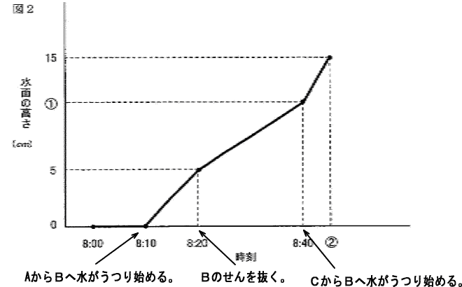 プロ家庭教師東京中学受験