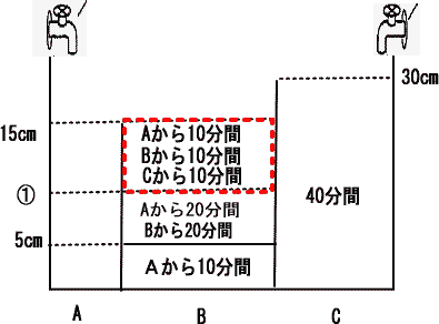 中学入試水そうの問題