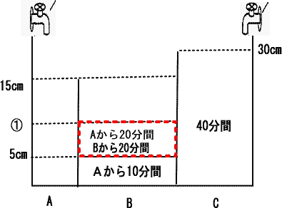 プロ家庭教師