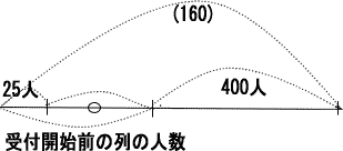 中学入試桜蔭中学