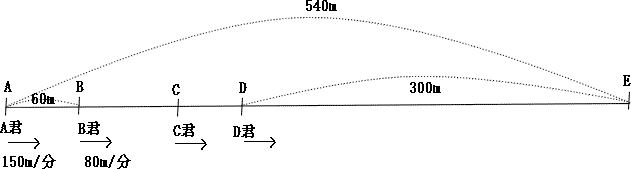 プロ家庭教師桜蔭中学受験