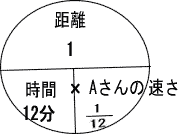 速さの3公式