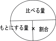 プロ家庭教師東京