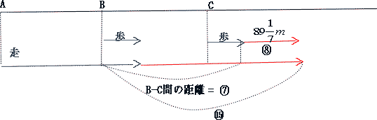 算数特殊算旅人算