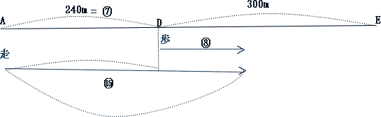 中学受験算数入試問題出会い算と追いかけ算