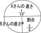 桜蔭中学受験専門プロ家庭教師東京